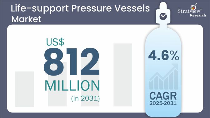 Life-Support-Pressure-Vessels-Market-Insights